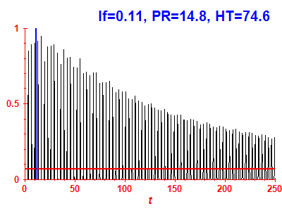 Survival probability